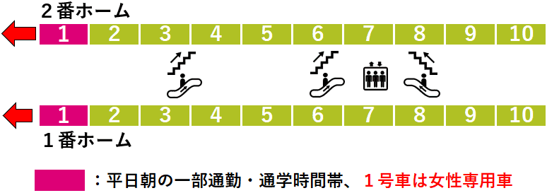 大島駅１・２番線ホーム図