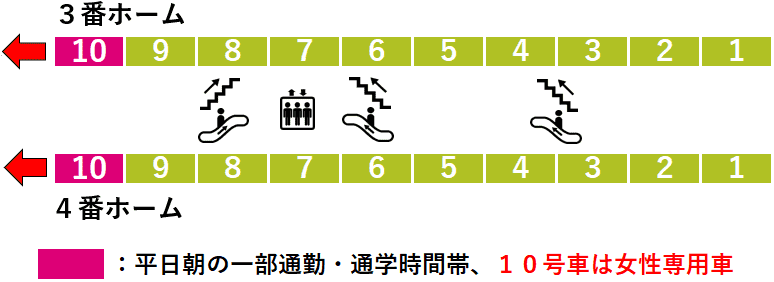 大島駅３・４番線ホーム図