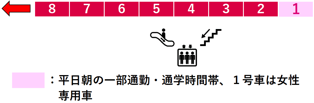 大倉山駅１番線ホーム図