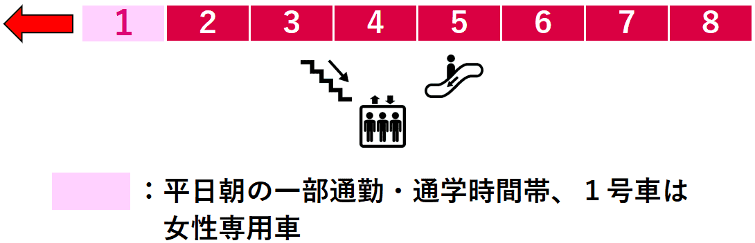 大倉山駅２番線ホーム図