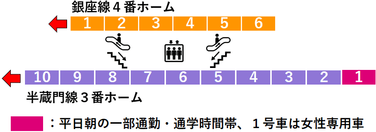 表参道駅：銀座線・半蔵門線３・４番線ホーム図