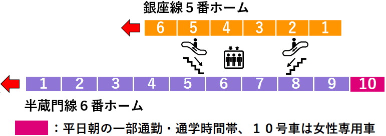 表参道駅：銀座線・半蔵門線５・６番線ホーム図