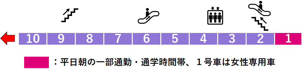 押上駅：半蔵門線・伊勢崎線１番線ホーム図