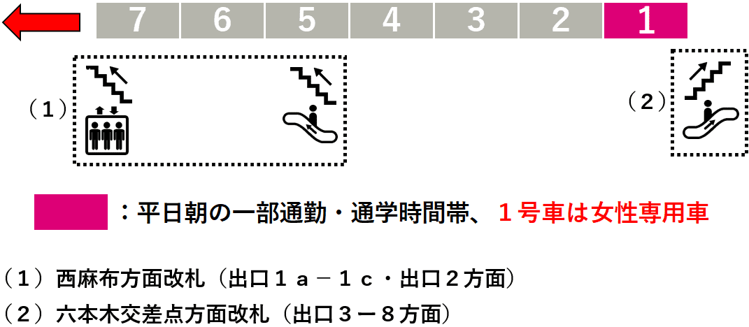 六本木駅：日比谷線１番線ホーム図