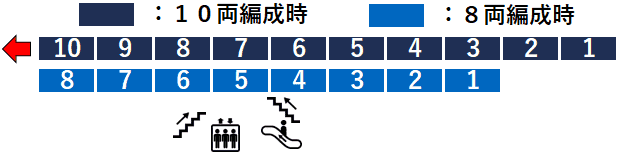 さがみ野駅１番線ホーム図