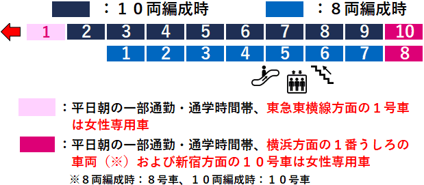 さがみ野駅２番線ホーム図