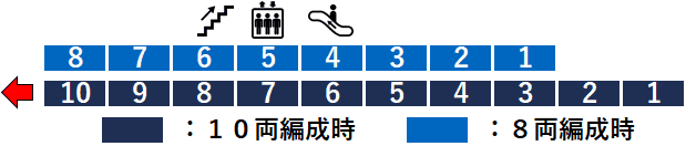 相模大塚駅１番線ホーム図