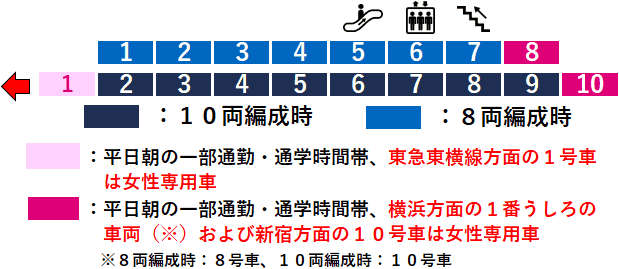 相模大塚駅２番線ホーム図