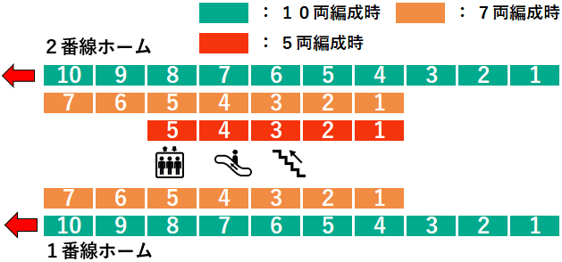 鷺沼駅１・２番線ホーム図