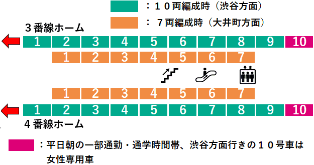 鷺沼駅３・４番線ホーム図