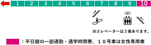 桜新町駅２番線ホーム図