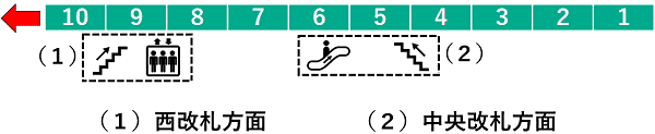 三軒茶屋駅１番線ホーム図