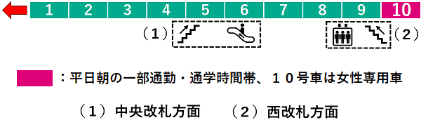 三軒茶屋駅２番線ホーム図