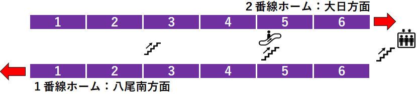 関目高殿駅１・２番線ホーム図