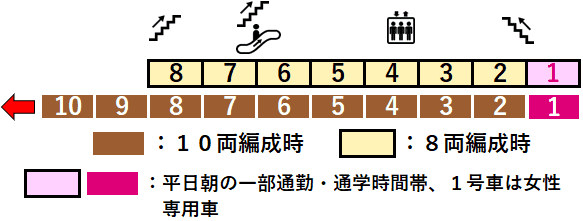 副都心線千川駅３番線ホーム図