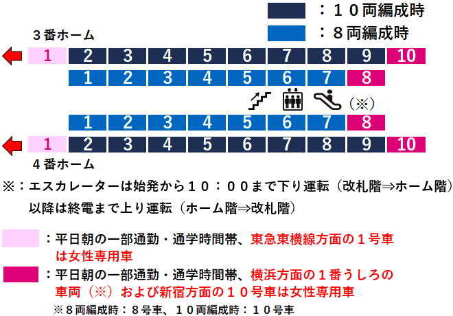 瀬谷駅３・４番線ホーム図