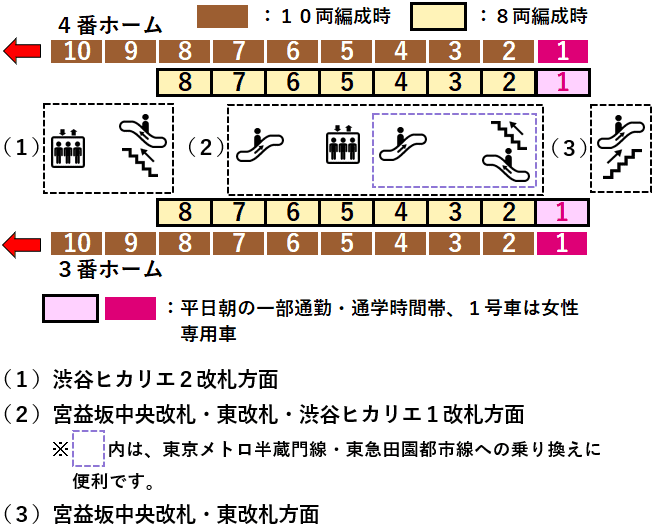 渋谷駅東横線・副都心線３・４番線ホーム図