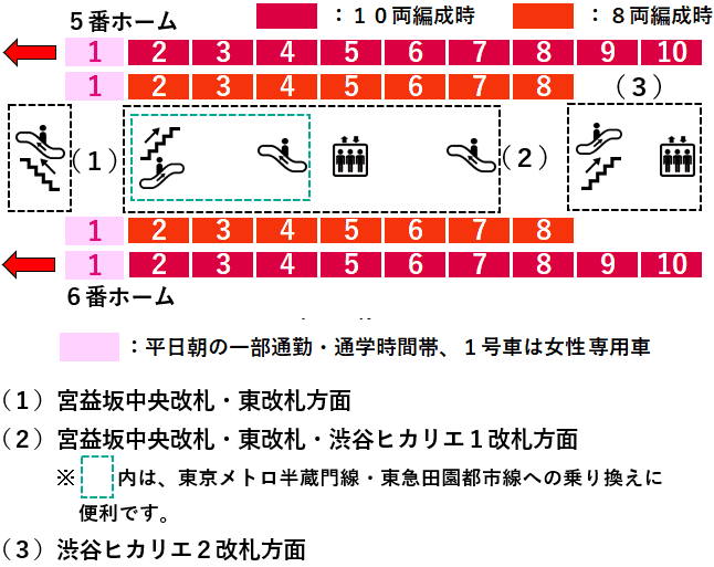 渋谷駅東横線・副都心線５・６番線ホーム図