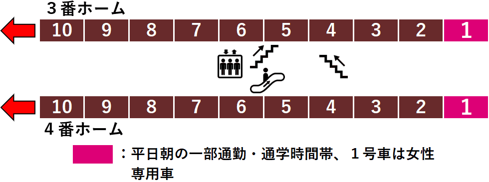 東武線志木駅３・４番線ホーム図