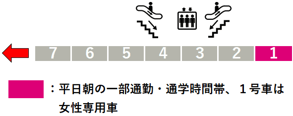 東武線新田駅１番線ホーム図