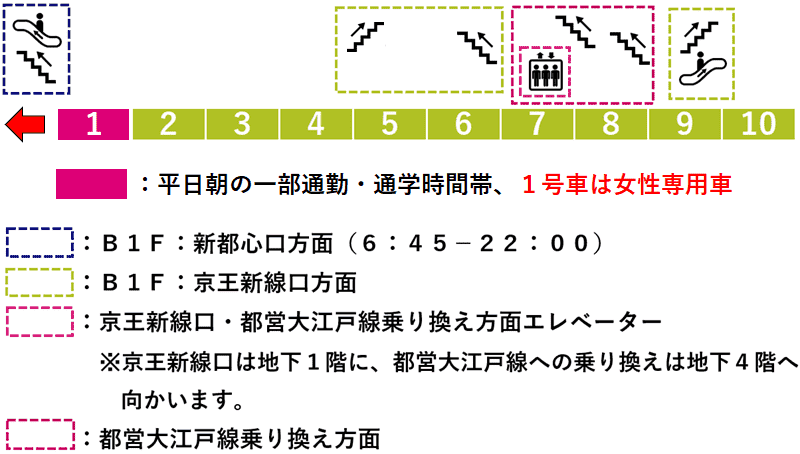 新宿駅：都営新宿線・京王線４番線ホーム図