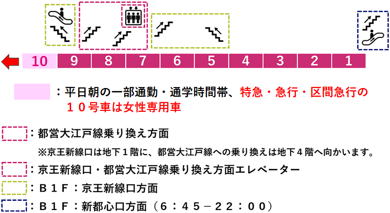 新宿駅：都営新宿線・京王線５番線ホーム図