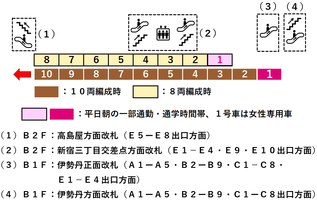 副都心線新宿三丁目駅３番線ホーム図