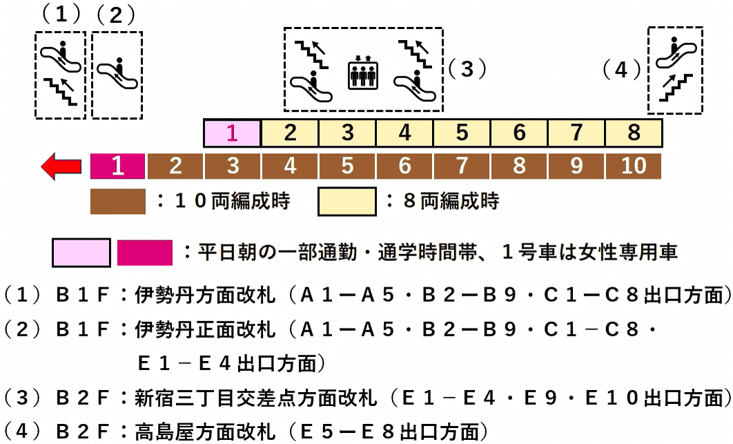 副都心線新宿三丁目駅４番線ホーム図