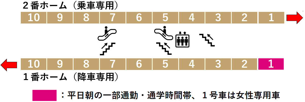 有楽町線新木場駅１・２番線ホーム図