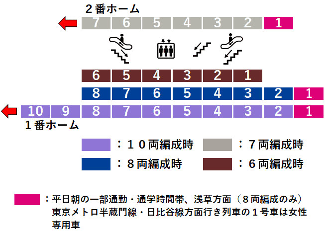 東武線新越谷駅１・２番線ホーム図