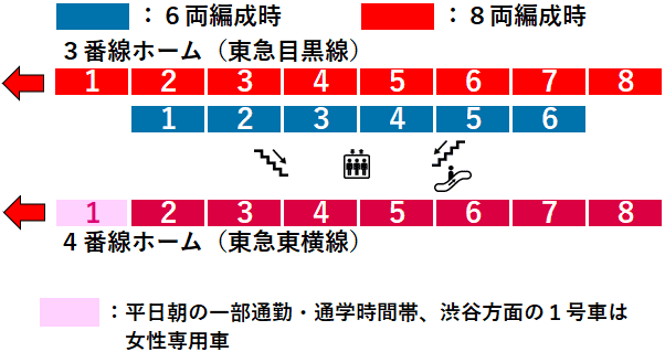 新丸子駅３・４番線ホーム図