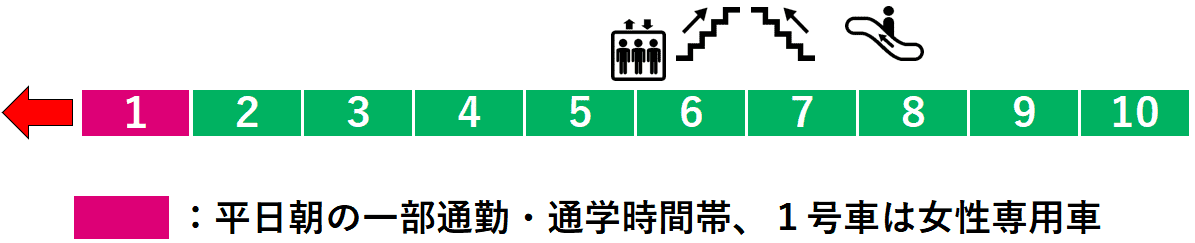 新松戸駅：２番線ホーム図（武蔵野線４番線ホーム乗り換え方面）