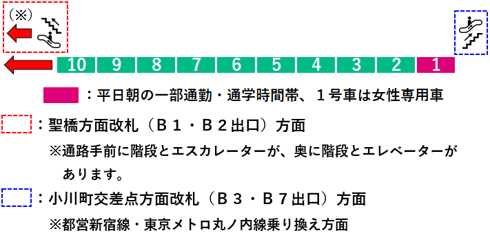 新御茶ノ水駅２番線ホーム図