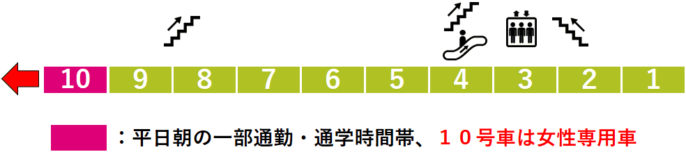 篠崎駅２番線ホーム図