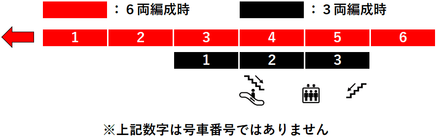 ＪＲ新札幌駅１番線ホーム図