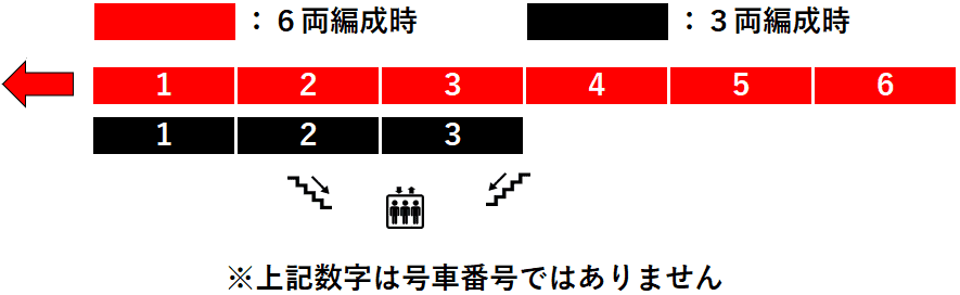 ＪＲ新札幌駅２番線ホーム図