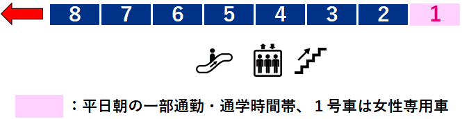 新高島駅１番線ホーム図