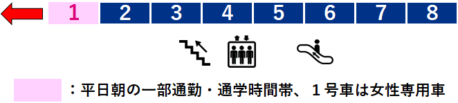 新高島駅２番線ホーム図