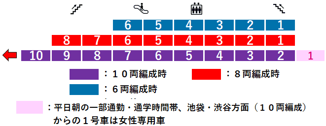 新綱島駅１番線ホーム図