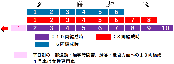 新綱島駅２番線ホーム図