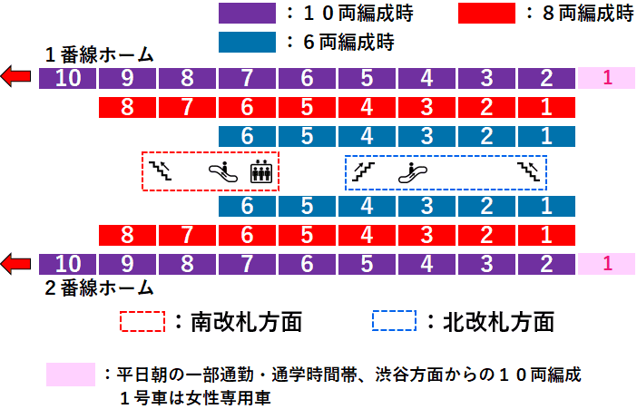 新横浜駅：東急線・相鉄線１・２番線ホーム図