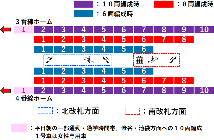 新横浜駅：東急線・相鉄線３・４番線ホーム図