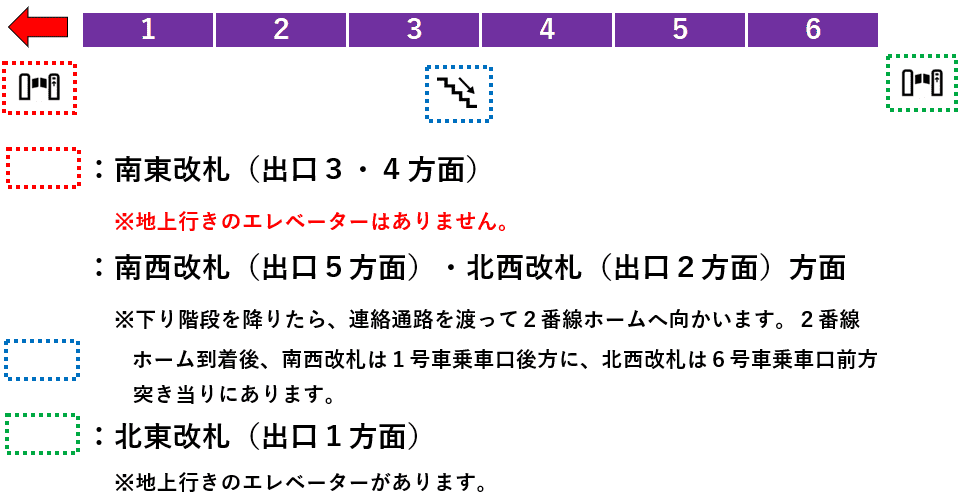 四天王寺前夕陽ヶ丘駅１番線ホーム図