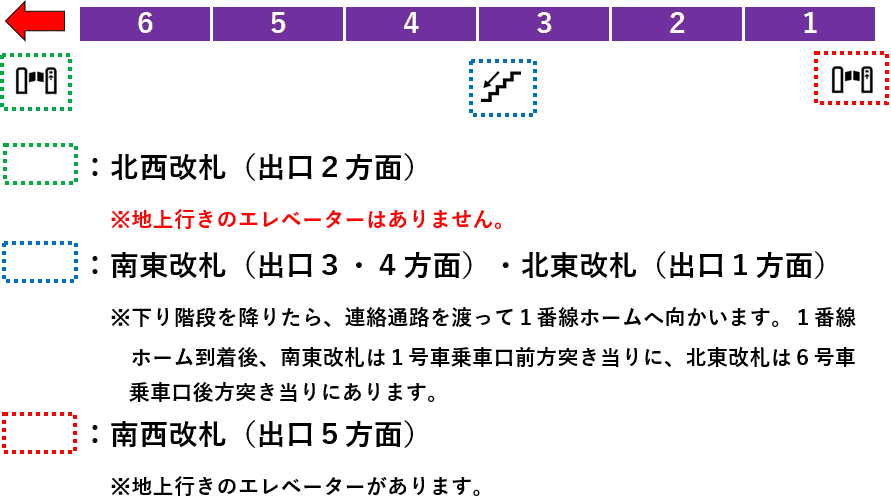 四天王寺前夕陽ヶ丘駅２番線ホーム図