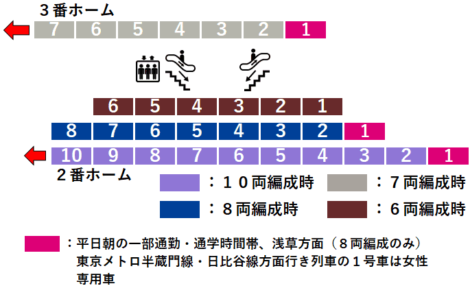 東武線草加駅２・３番線ホーム図