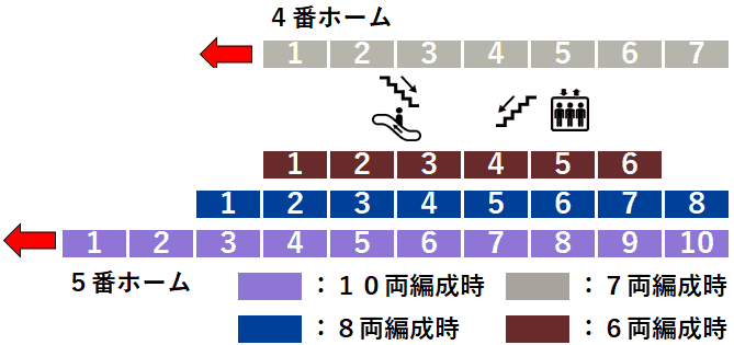 東武線草加駅４・５番線ホーム図