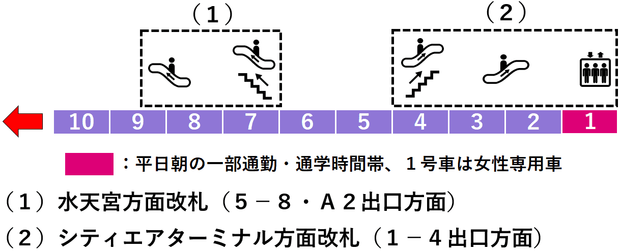 水天宮前１番線ホーム図