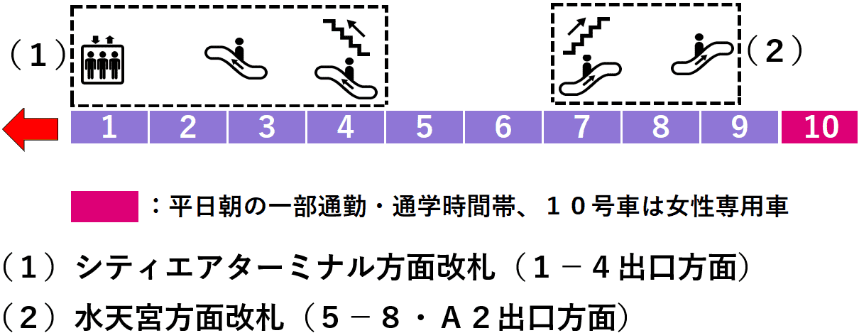 水天宮前２番線ホーム図