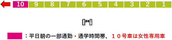 住吉駅：都営新宿線２番線ホーム図