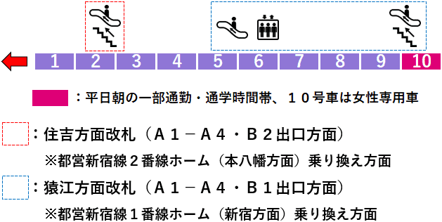 住吉駅：半蔵門線２番線ホーム図